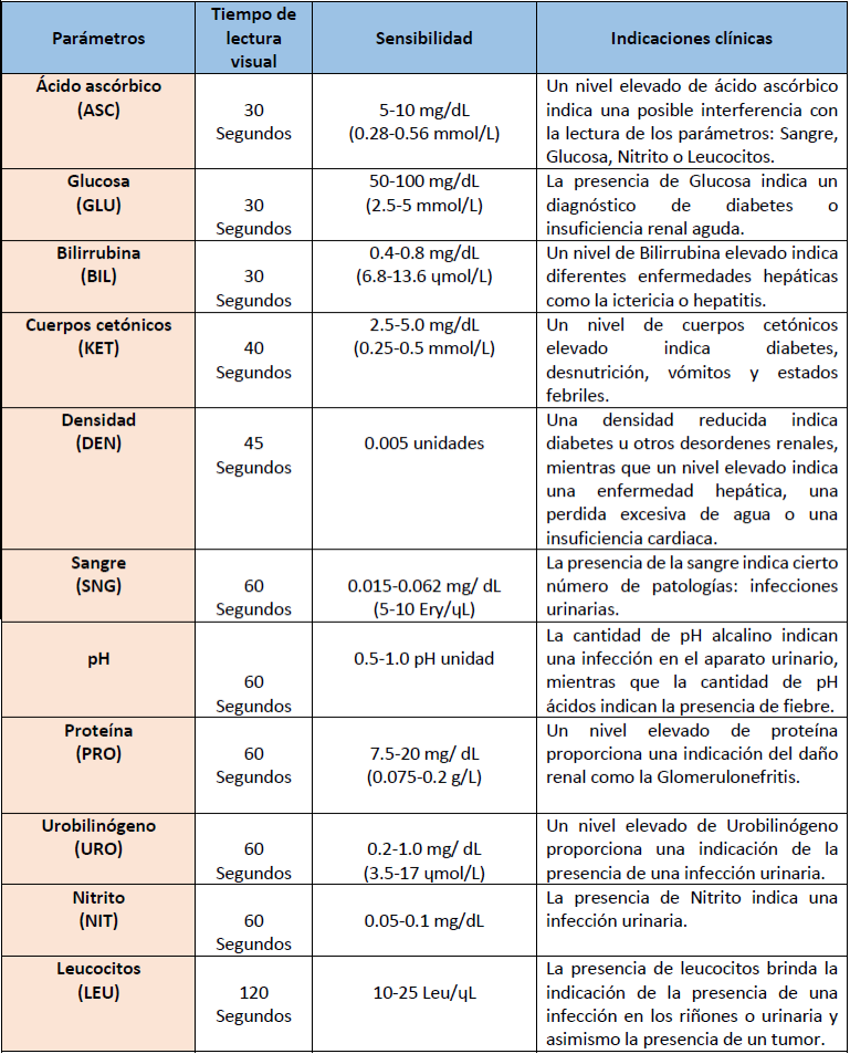 tiras orina 11 parametros significado