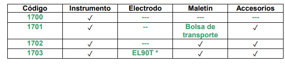 ph metros tabla