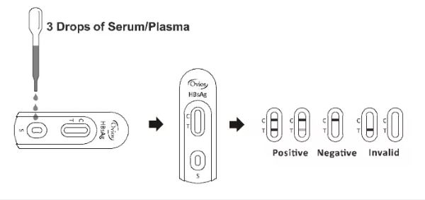 test hepatitis sangre B