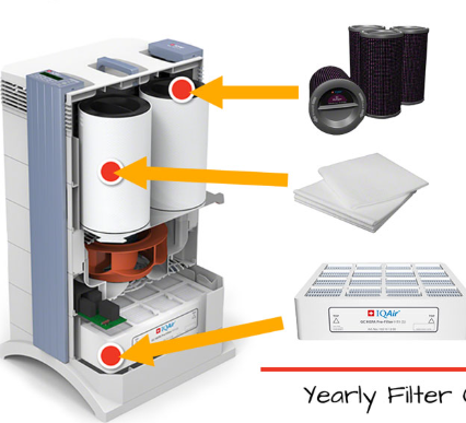 chemisorber filtros 2